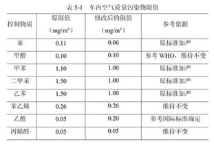 汽车检查多少项